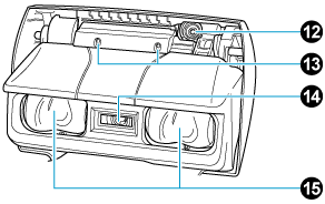Scanning Unit