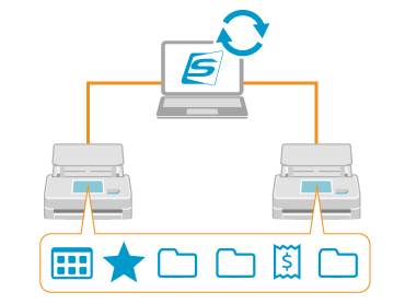 Synchronizing Profiles