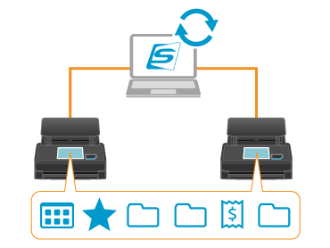 Synchronizing Profiles