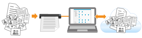 Bei Verwendung von ScanSnap Cloud