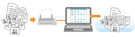 Bei Verwendung von ScanSnap Cloud