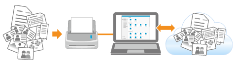 Bei Verwendung von ScanSnap Cloud