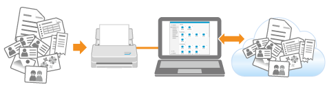 Bei Verwendung von ScanSnap Cloud