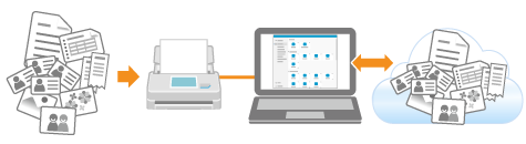 Bei Verwendung von ScanSnap Cloud