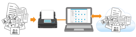 When Using ScanSnap Cloud