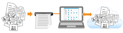 Bei Verwendung von ScanSnap Cloud
