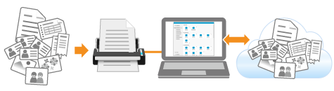 Bei Verwendung von ScanSnap Cloud