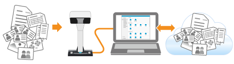 Bei Verwendung von ScanSnap Cloud