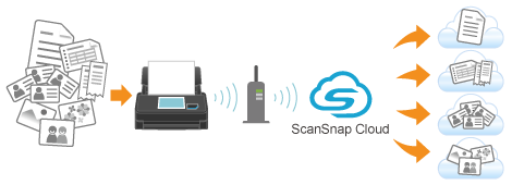 When Using ScanSnap Cloud