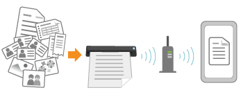 Modalità di connessione al punto di accesso