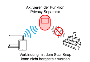 Privacy Separator Function (Aktivieren)