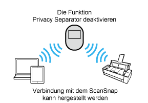 Privacy Separator Function (Deaktiviert)