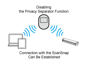 Privacy Separator Function (Disabled)