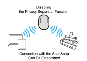 Privacy Separator Function (Disabled)