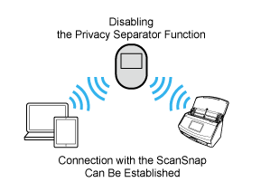 Privacy Separator Function (Disabled)