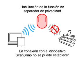 Función de separador de privacidad (habilitada)