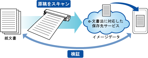 検証
