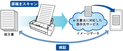 検証