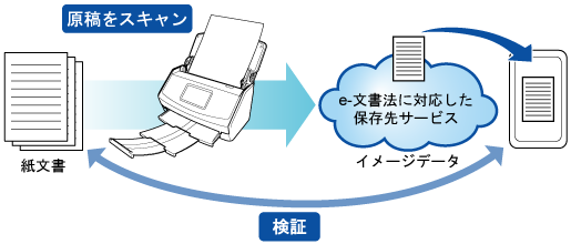 検証