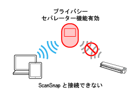 プライバシーセパレーター機能（有効）