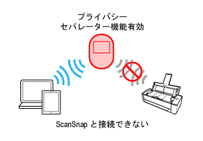 プライバシーセパレーター機能（有効）