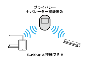プライバシーセパレーター機能(無効)