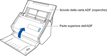 Chiusura della parte superiore dell'ADF
