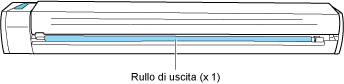 Retro di ScanSnap