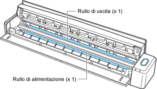 Interno di ScanSnap