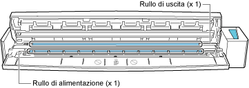 Interno di ScanSnap