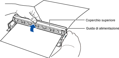 Apertura del coperchio superiore