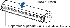 Chiusura del coperchio superiore