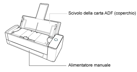 Scivolo della carta ADF (coperchio) e alimentatore manuale