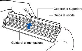 Apertura del coperchio superiore