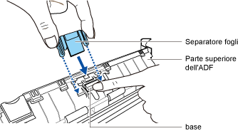 Inserimento del separatore fogli