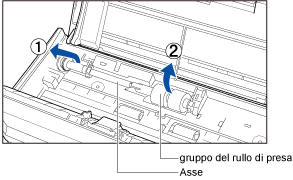 Rimozione dell'asse