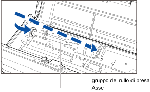 Inserimento dell'asse
