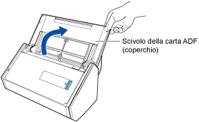 Apertura dello scivolo della carta ADF (coperchio)