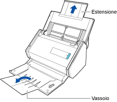 Estrazione dell'estensione e apertura del vassoio