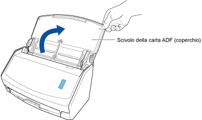 Apertura dello scivolo della carta ADF (coperchio)