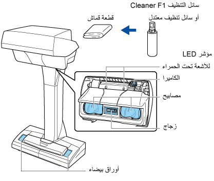 تنظيف ScanSnap