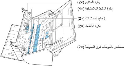 الأجزاء الداخلية المطلوب تنظيفها