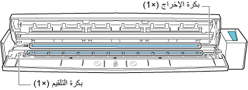 الجزء الداخلي من ScanSnap