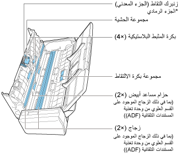 الأجزاء الداخلية المطلوب تنظيفها