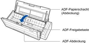 Öffnen der ADF-Abdeckung