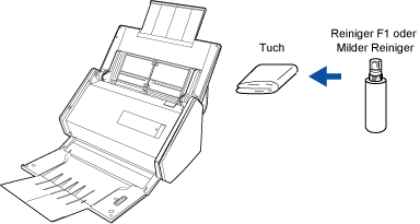 Reinigen der ScanSnap-Außenseiten