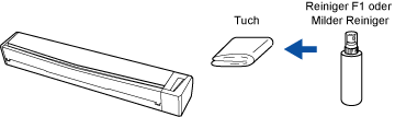Reinigen der ScanSnap-Außenseiten