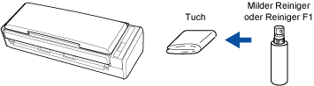 Reinigen der ScanSnap-Außenseiten