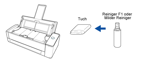 Reinigen der ScanSnap-Außenseiten