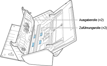 Reinigung der Zuführungsrollen und Ausgaberollen